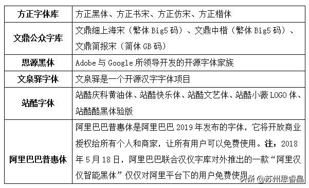 有哪些不涉及侵权的字体,哪些容易侵权的字体