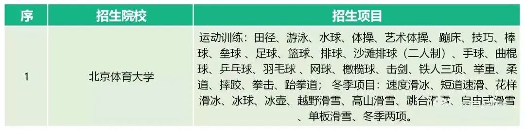 体育单招最新消息2024,2023年体育单招最新消息