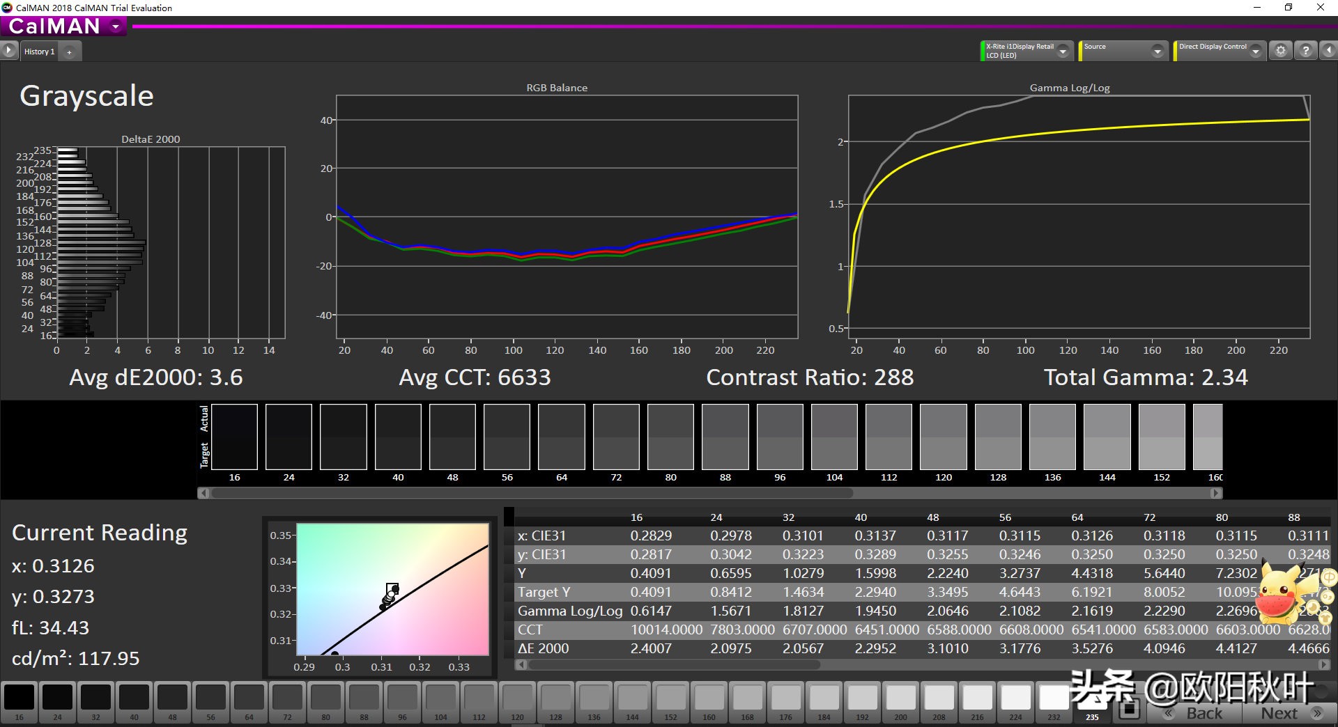 tnvaips显示器评测,vavstnvsips面板哪个好