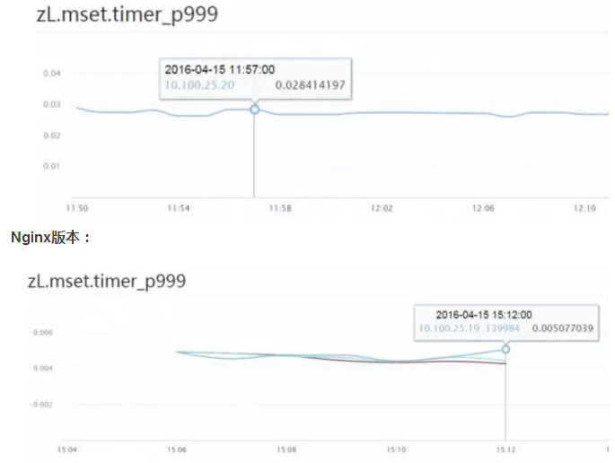 优酷土豆刷什么固件,优酷redis