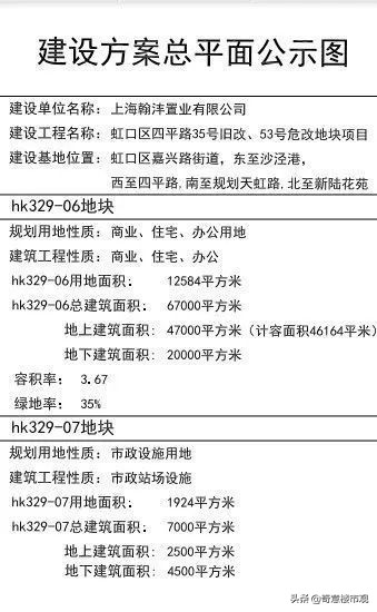 招商北外滩最新楼盘,未来5年虹口北外滩新盘