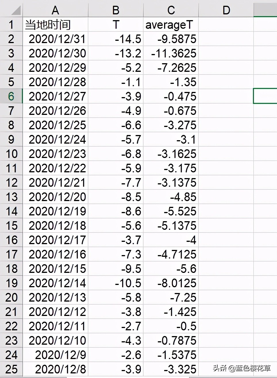 excel中利用公式计算平均购买金额,excel的万元公式