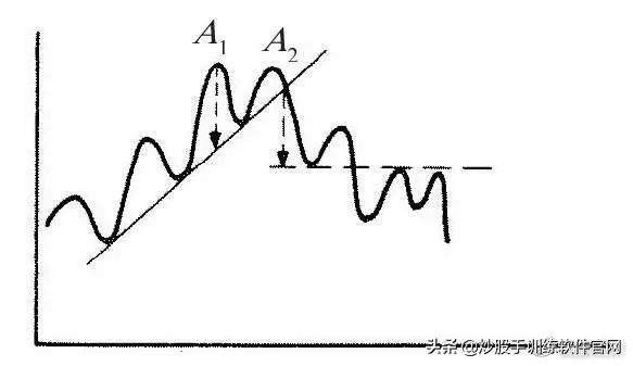 终于有人把股票讲明白了视频,股市趋势分析方法和技巧