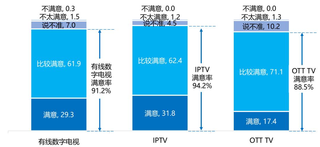 5g电视广告数字化,5g广告宣传