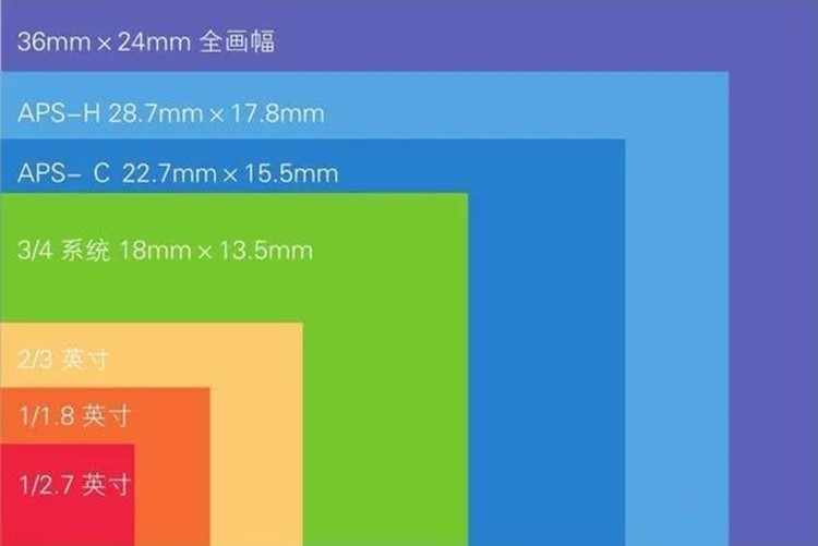 佳能相机各大机型介绍,佳能相机推荐新手入门100以上