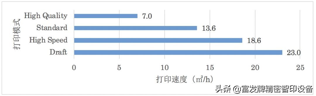 富发MIMAKI新款上市：UV固化喷墨打印机「UJV100-160」