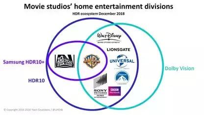 HDR视频生态系统纵览