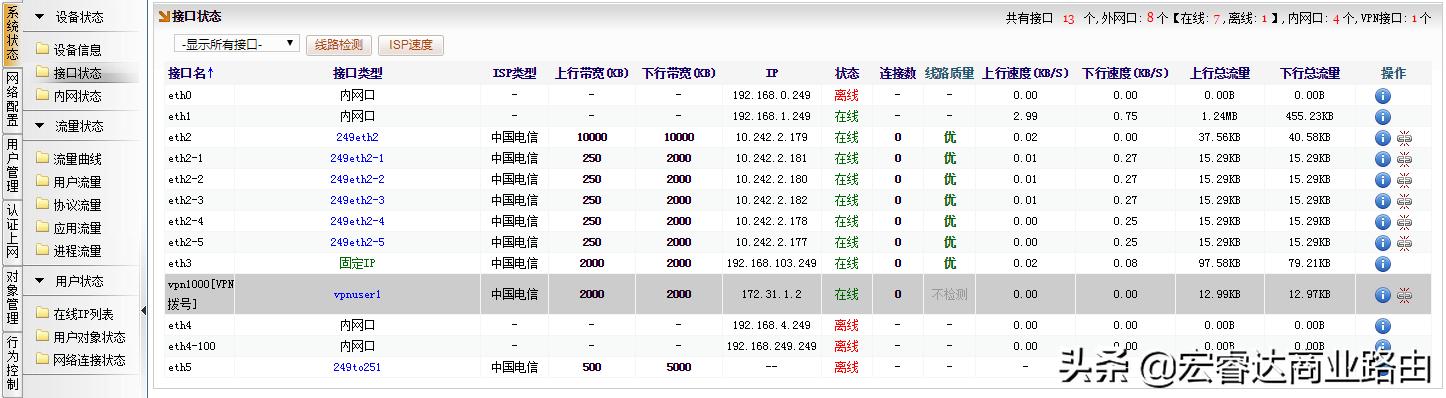 点对网VPN设置及应用，进销存、财务等内部系统夸区域使用