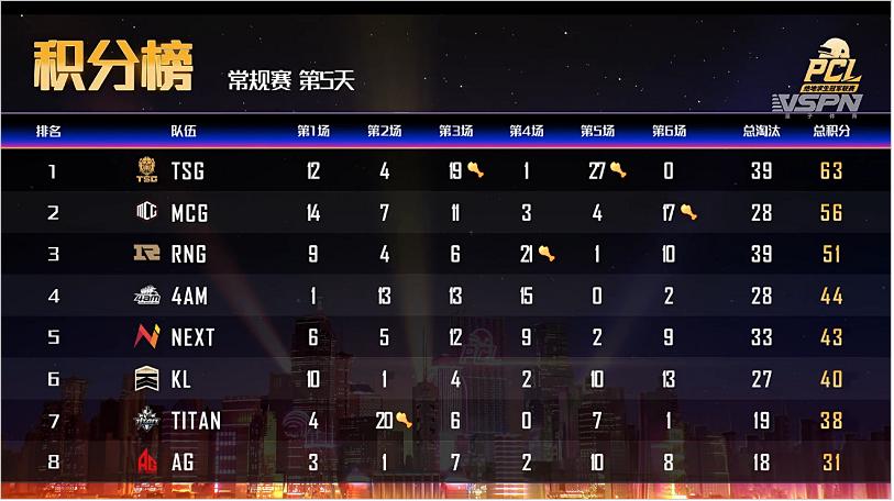 解说也好真名就叫也好？蜜蜂直播透露GodV曾用名，已想好孩子名字