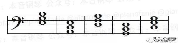 学电子琴的音符,学电子琴和弦必须要熟练主旋律吗