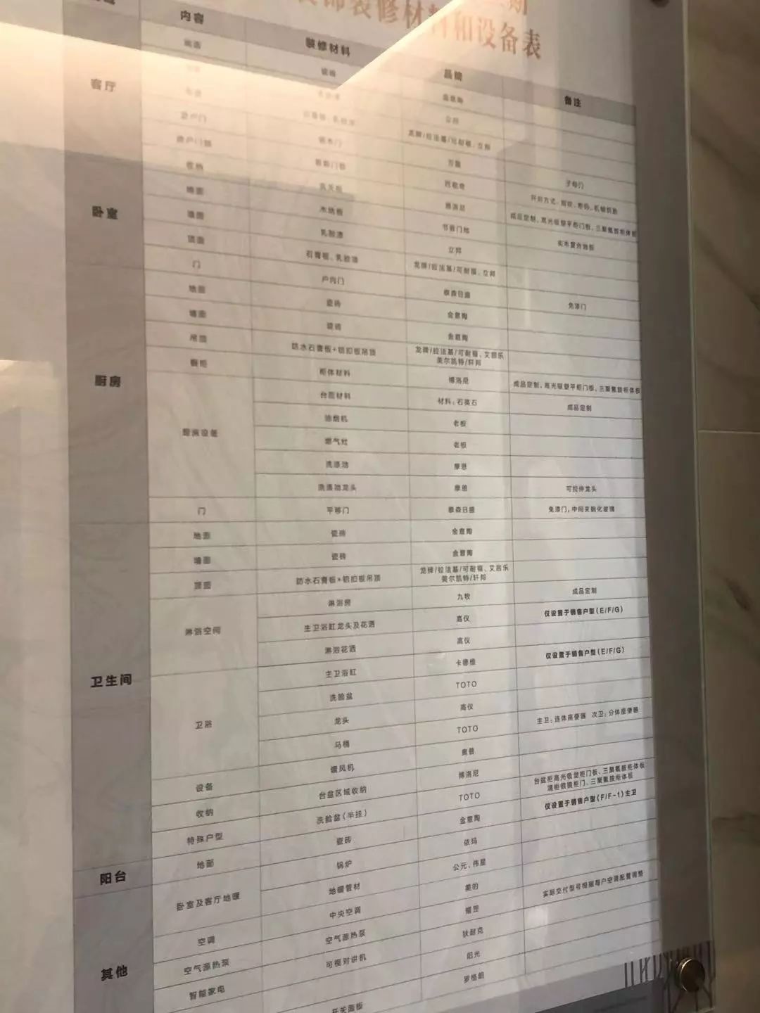 艮北新城2024地块,艮北新城pk奥体板块