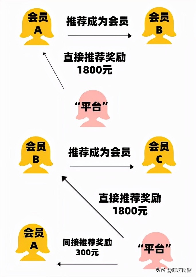 纸巾卫生巾传销案,网上卖卫生巾被骗