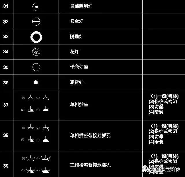 电气制图与识图常见的电气图,电气原理图电气符号画法