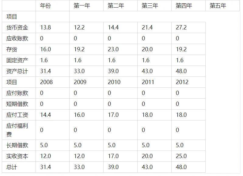 二手书店创业项目计划书,创业计划书书店