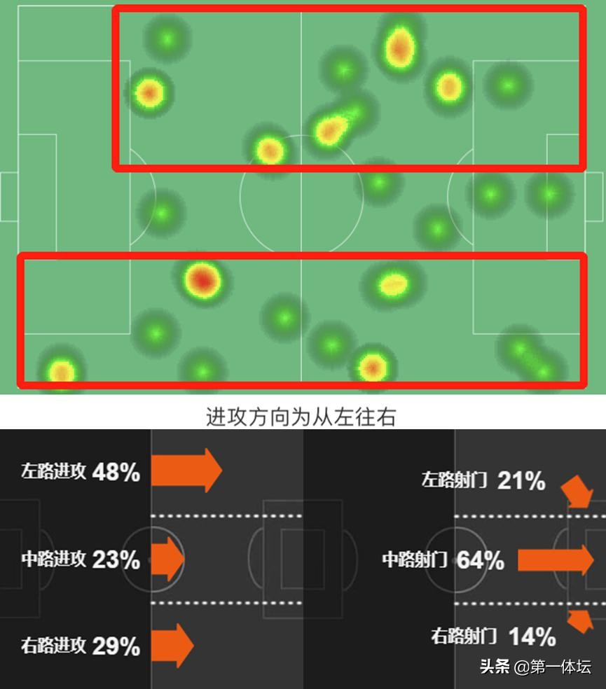 中超风云郑龙,郑龙在广州恒大的表现如何