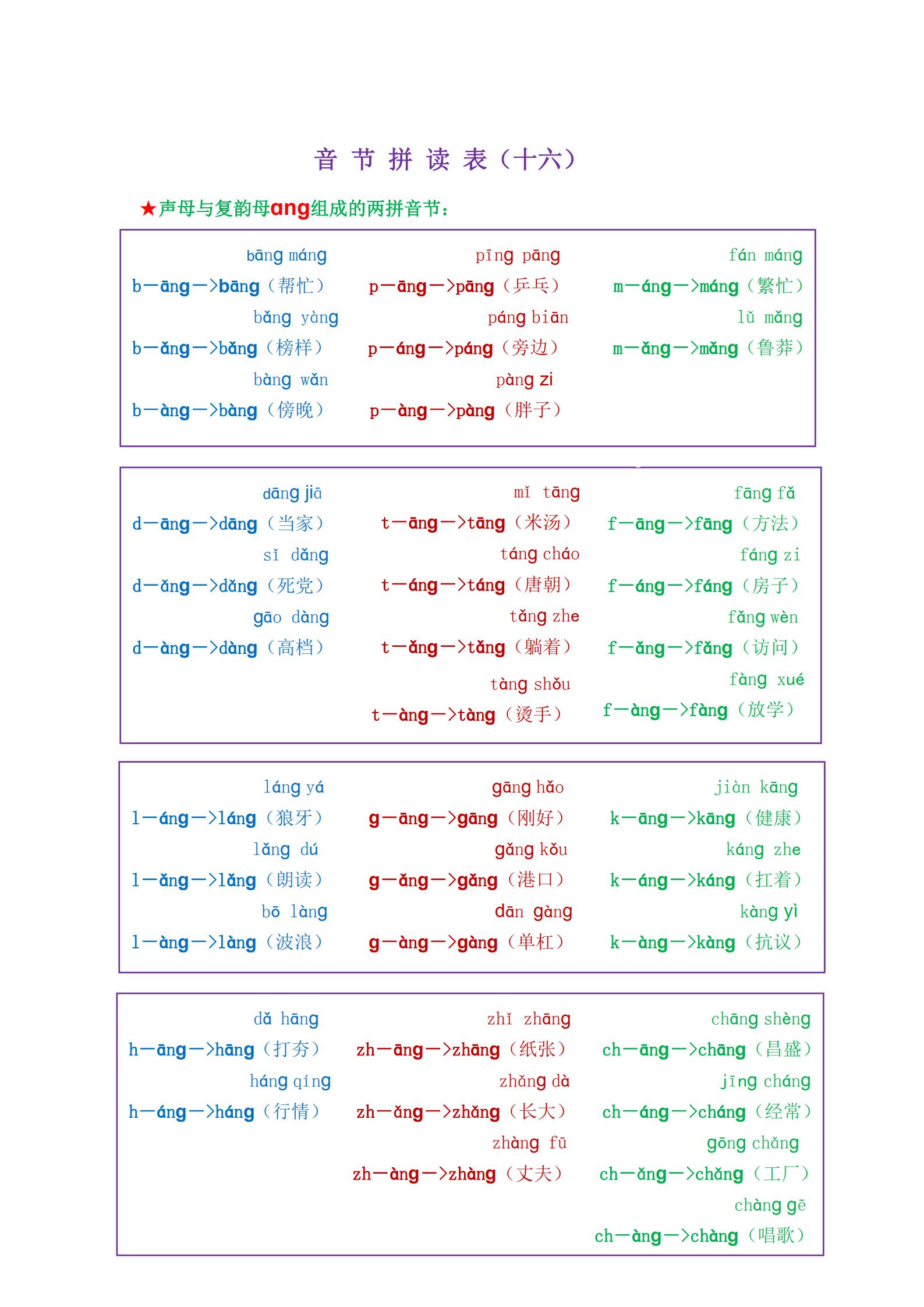 一年级学拼音拼读孩子不学,小学一年级新式拼音拼读技巧