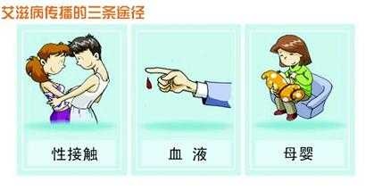 在我国最常见的艾滋病传播途径是,艾滋病传播途径和方式有哪几种