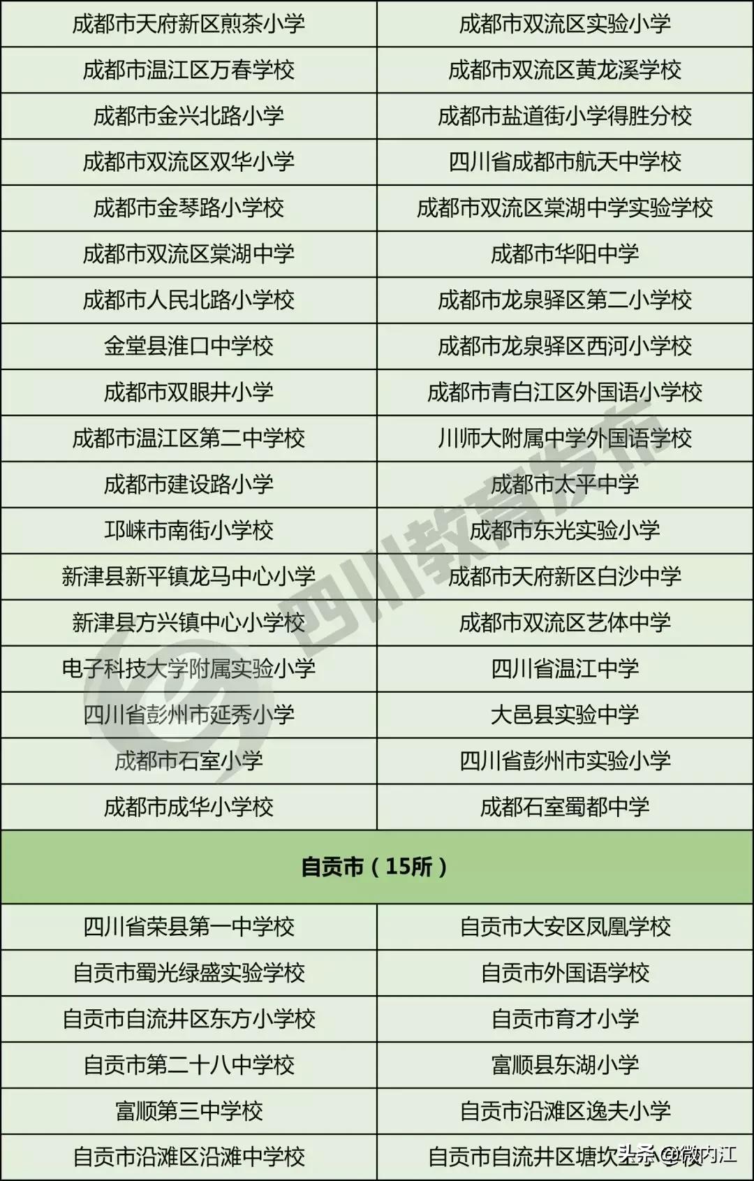 成都校园足球特点学校,内江市省级示范中学排名