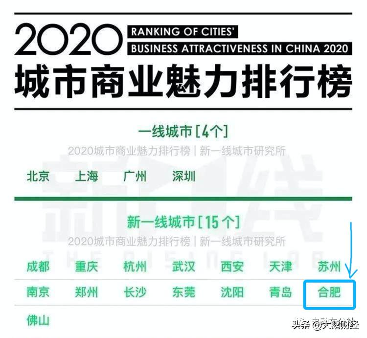 细数合肥经济发展之路,合肥市经济为何发展如此迅速