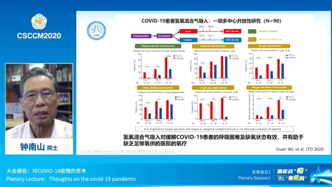 钟南山在新冠肺炎抗疫经历有哪些,钟南山院士新冠肺炎后遗症