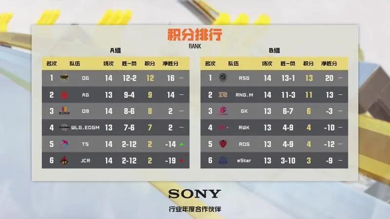 常规赛｜5月10日对阵看点昨日精彩赛况回忆