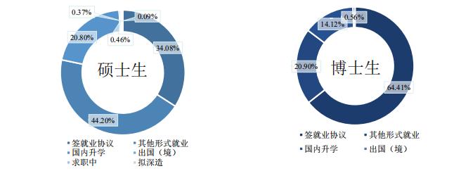 中医药大学的博士就业前景怎么样,北京中医药大学博士生好就业么