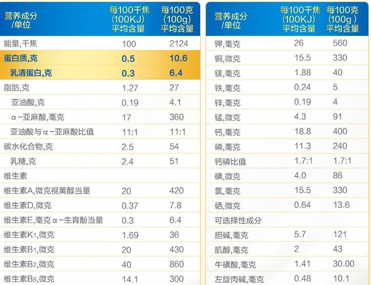 安莱俪依奶粉质量可靠吗,安莱俪依奶粉为什么这么好