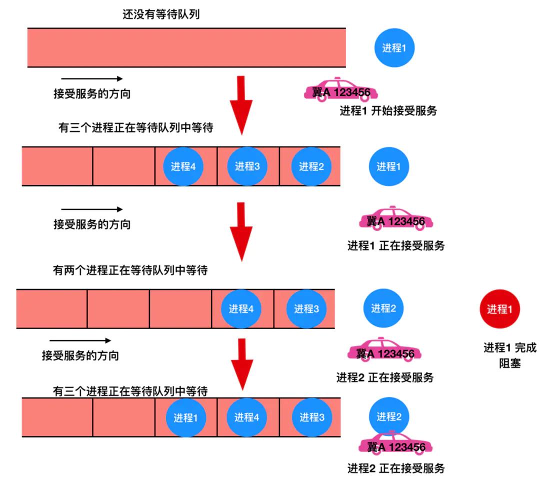 操作系统算法有几种,操作系统最佳算法