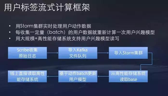 免费app网站推荐,开发网站app推荐