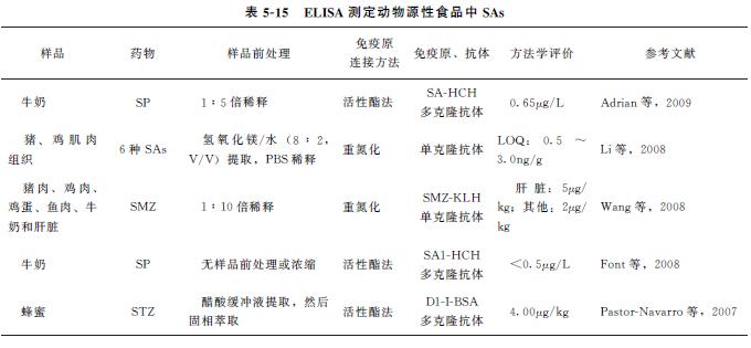 动物源食品检测调查报告,动物源性食品兽药残留标准是多少