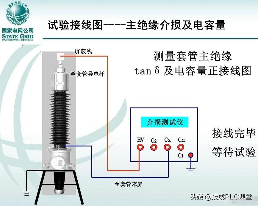变压器套管标准,变压器套管基础知识