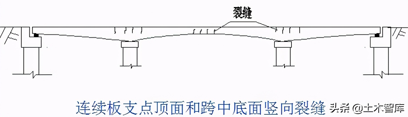 桥梁加固施工方法图解,桥梁的56个加固技术方法