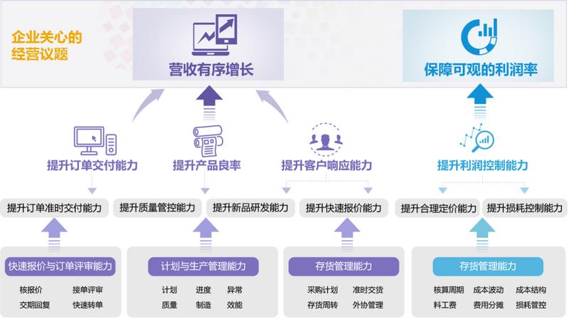 erp系统操作教程,钉钉免费erp系统