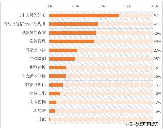 保险欺诈最严重的法律后果是,防范保险欺诈宣传
