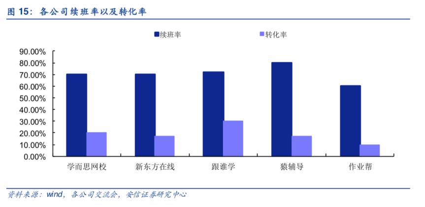 猿辅导线上比线下有什么优势,猿辅导为什么没有给孩子思考空间