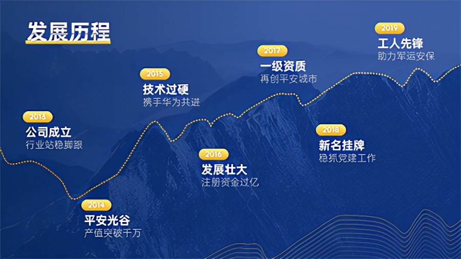 ppt设计的原则和误区,ppt制作中关于设计和美感的基本功
