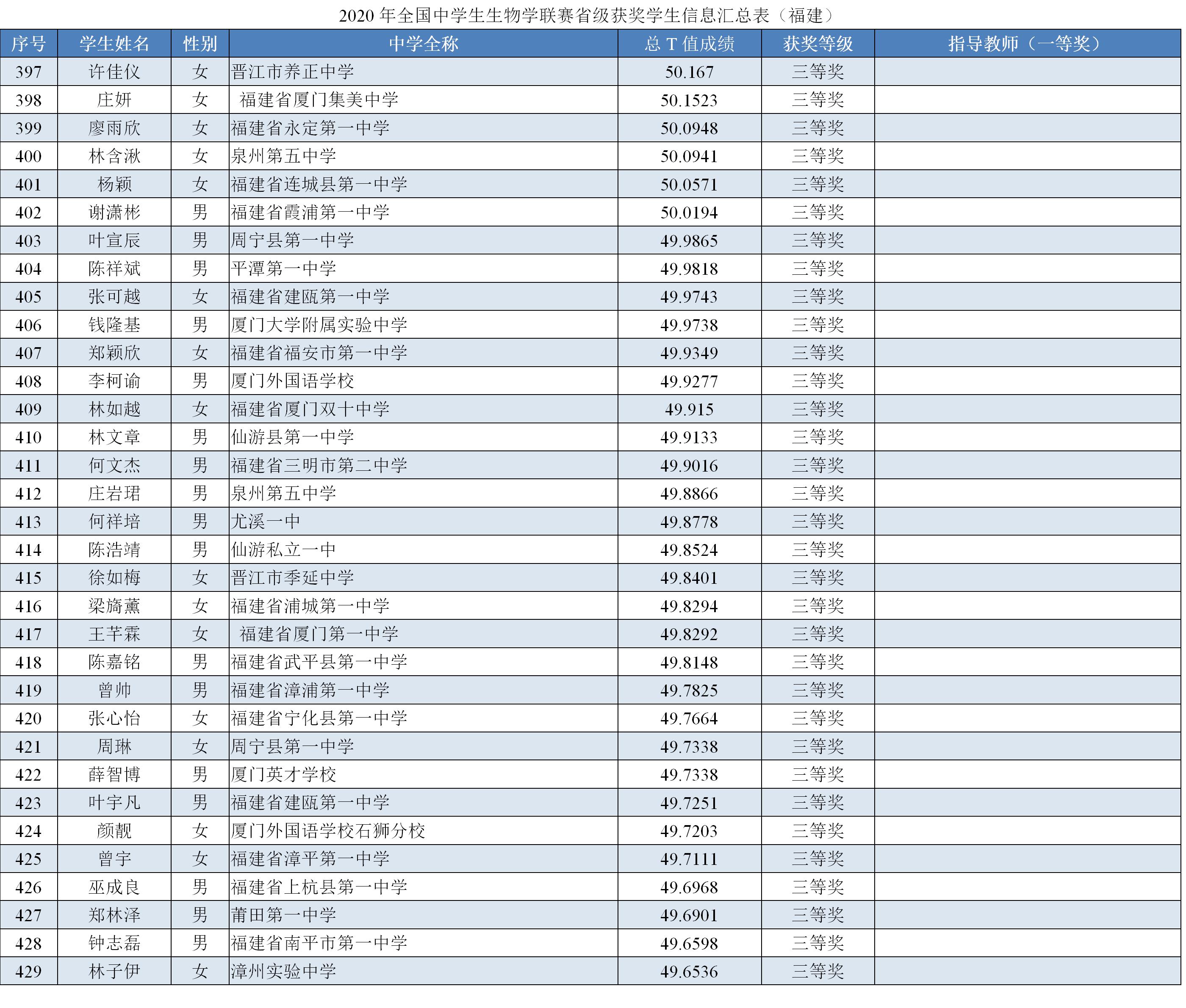 39届全国中学生生物竞赛,2024福建省中学生生物竞赛