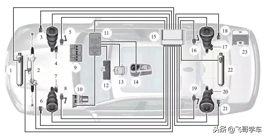 汽车八大传感器的安装位置和作用,汽车位置传感器维修