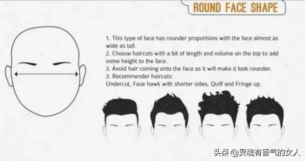 各种脸型发型搭配大全男,男人如何根据脸型头型设计发型