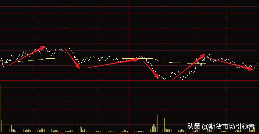 股市实用看盘技巧视频,股市分析技巧汇总版最新