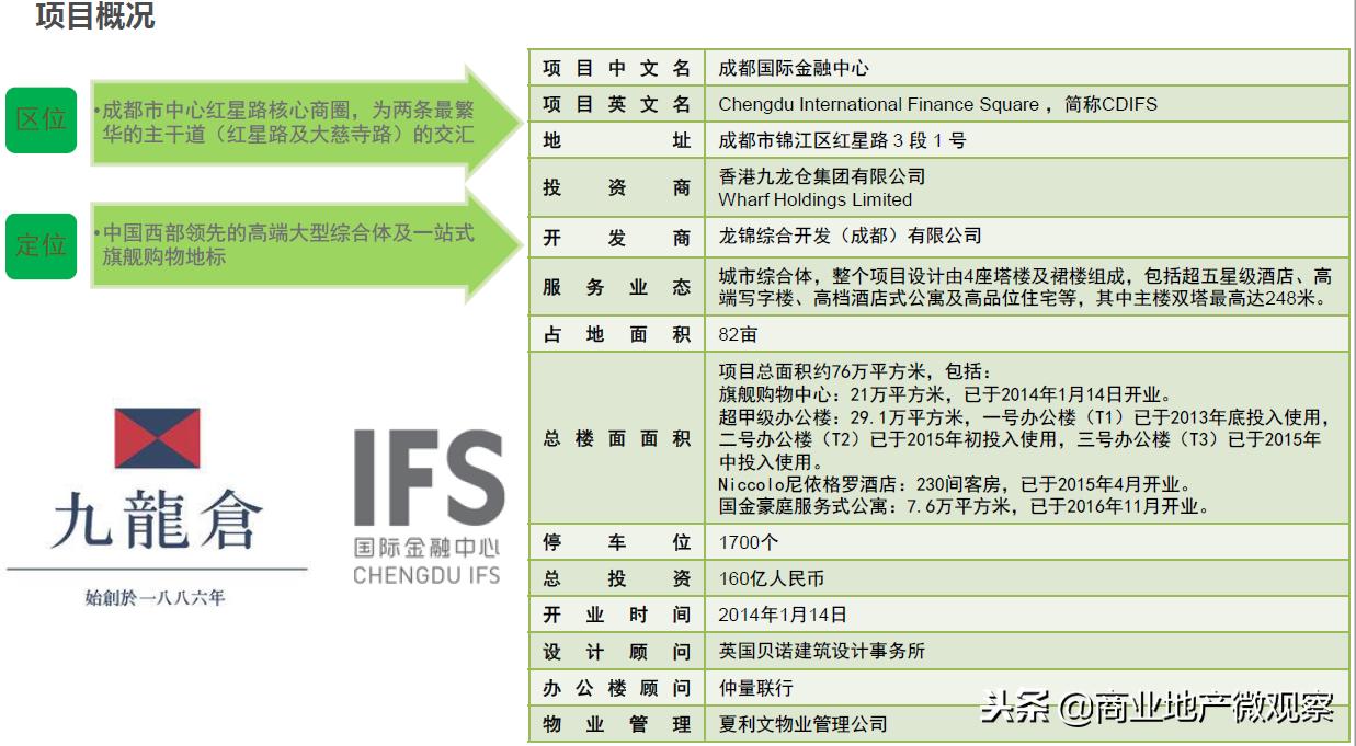 在成都看ifs熊猫,成都ifs上的爬墙大熊猫