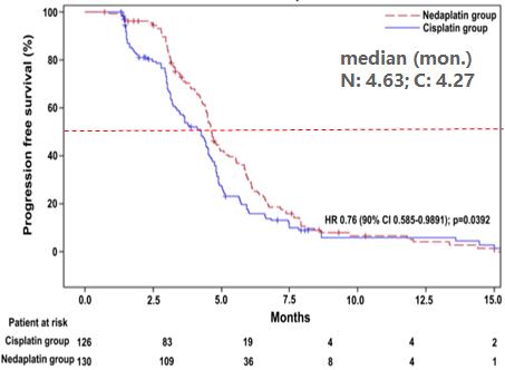 在艰巨中前行的感悟,肺鳞癌治疗指南