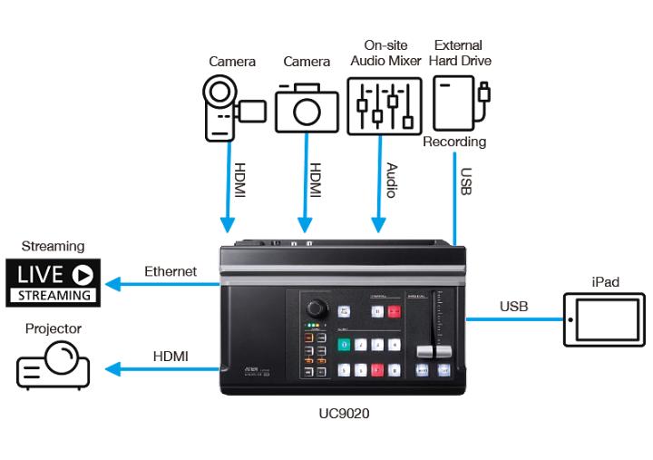 ATEN宏正UC9020助力电商直播直播教学与在线会议