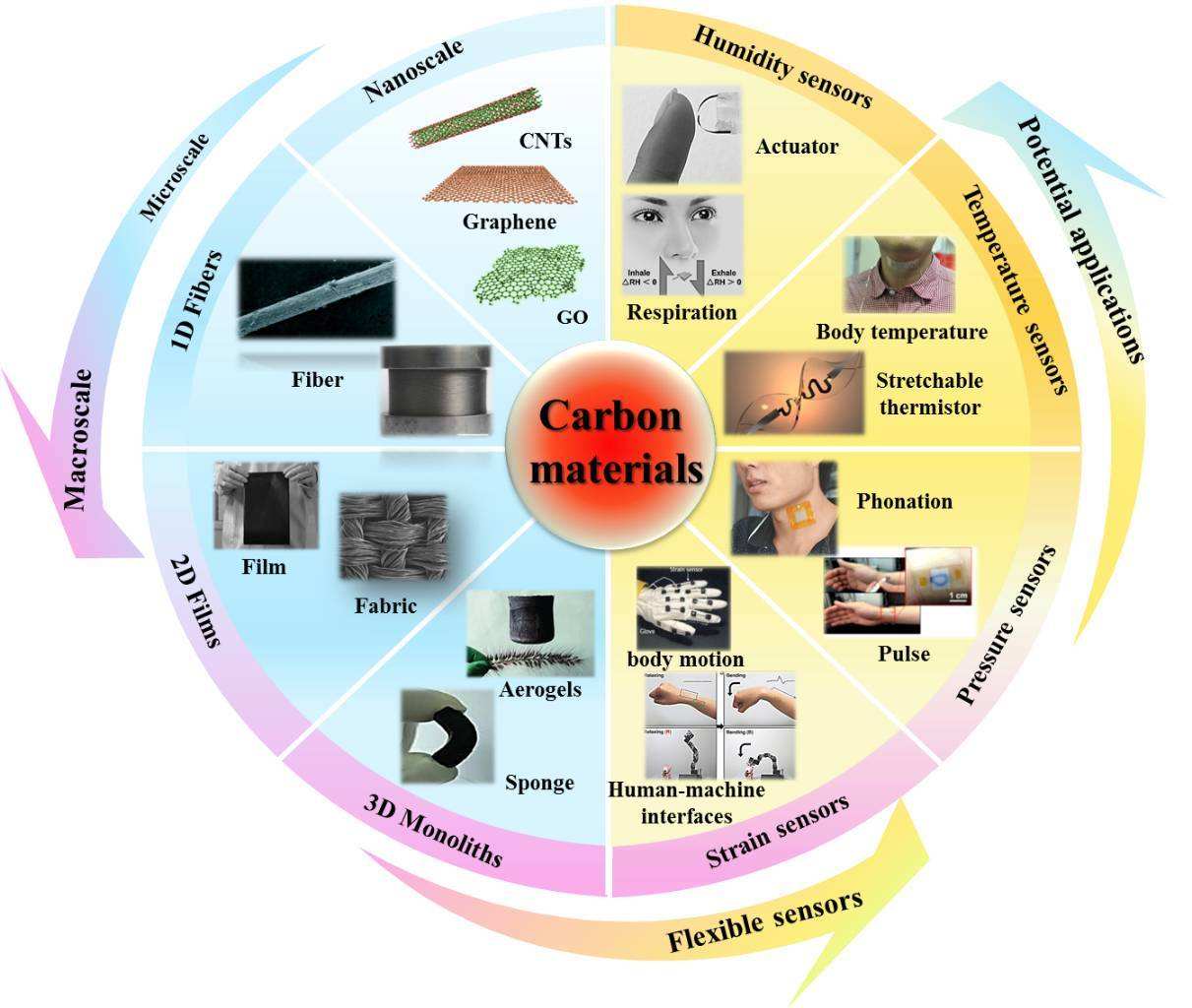 想要人工筛选数据？瞅瞅这“4看”是不是你的急需