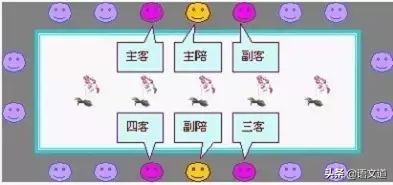 策划部提拔干部顺序,策划部干部职务排序