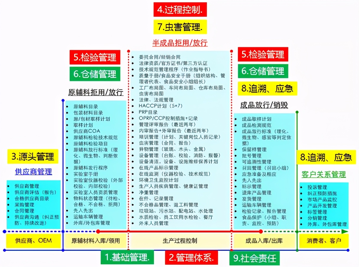 汽车零部件供应商准入审核流程,供应商现场审核计划表
