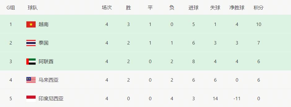 中国队出线形势分析3比1能出线嘛,中国队出线世界杯出线之路