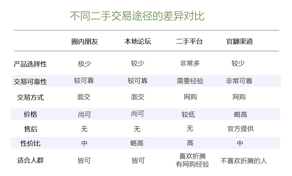 闲鱼注意事项及玩法,闲鱼交易器材避免被坑经验汇总