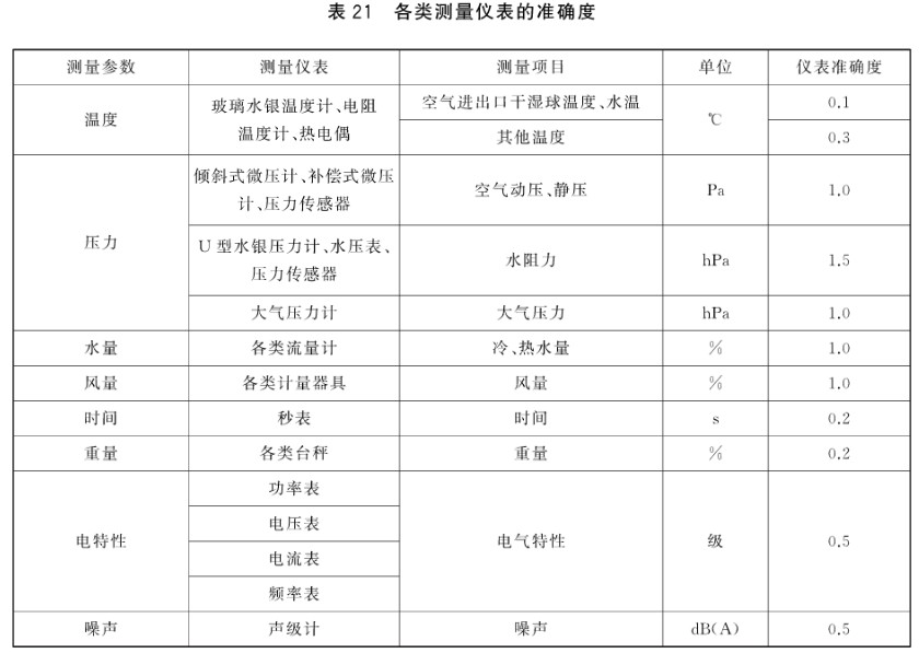 风机盘管DBFP参数,风机盘管机组型号