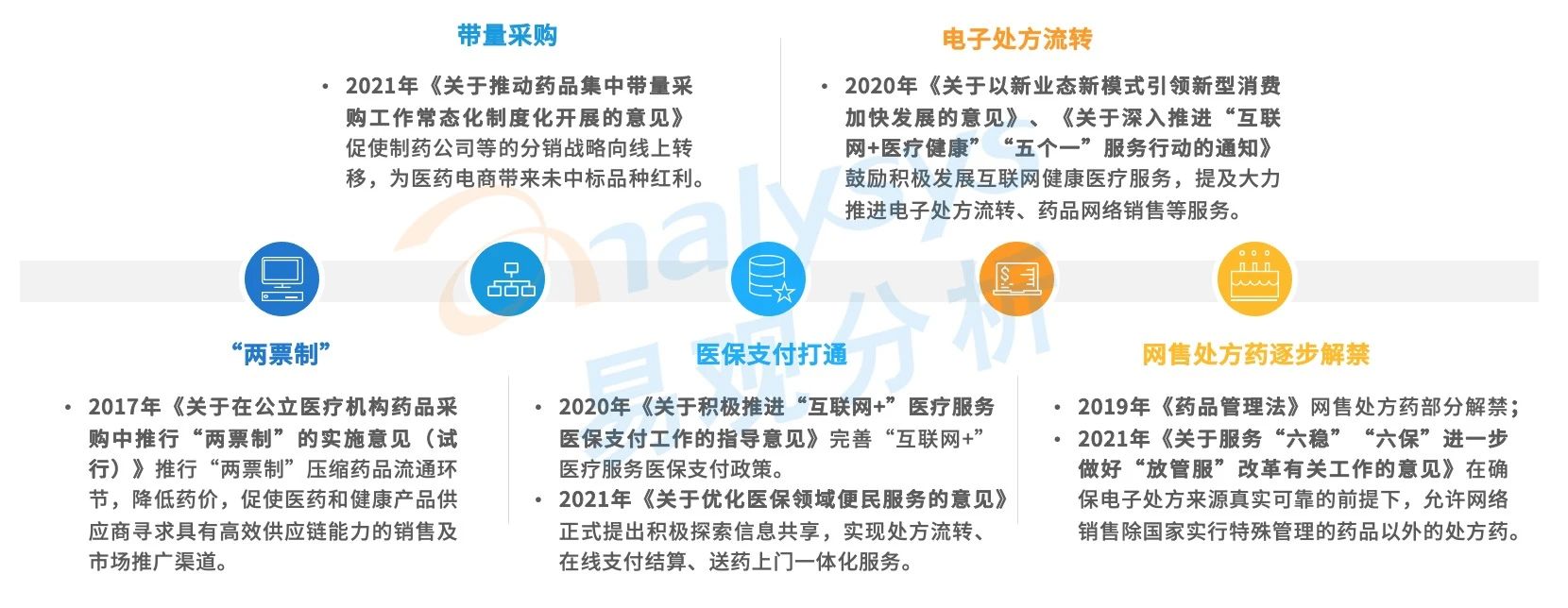现阶段医药电商的经营模式,b2b模式给医药电商带来的好处